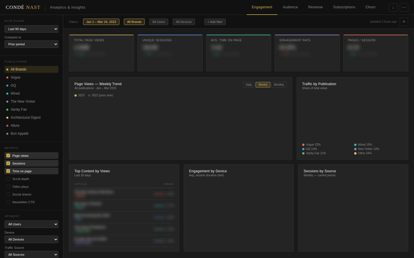 Tableau Engagement Dashboard showing user engagement metrics